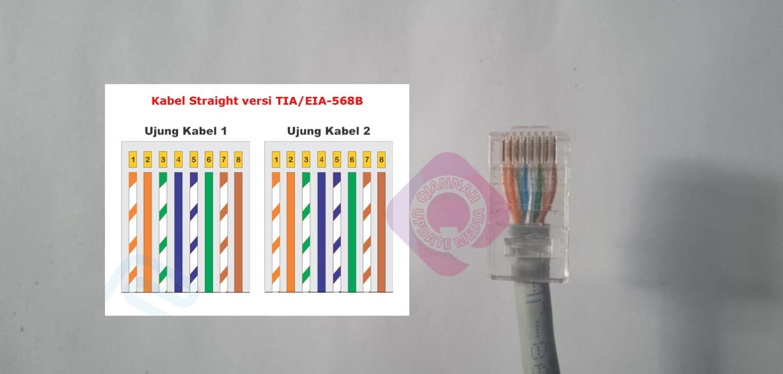 Urutan Kabel LAN RG45 Yang Benar Straight & Cross Lengkap, Jangan ...